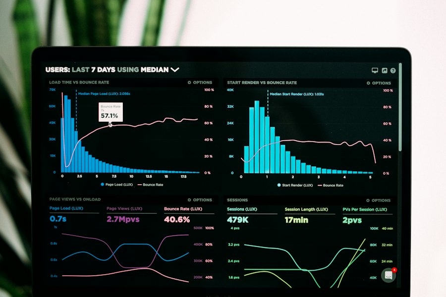 Search analytics dashboard